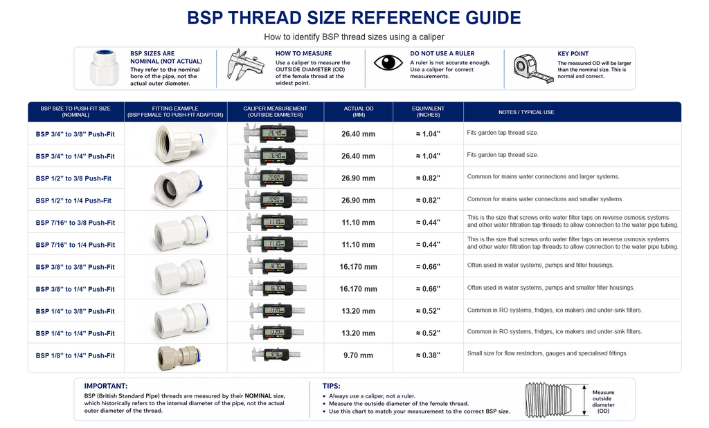 BSP Female to Push-Fit Adaptor Connector (1/4”, 3/8”, 1/2”, 3/4”, 7/16